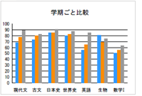 縦棒グラフ1