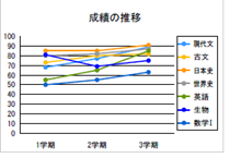 折線グラフ1