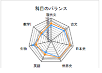レーダーチャート1