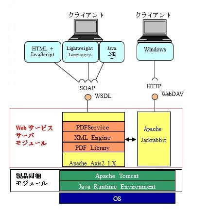 アーキテクチャ概要