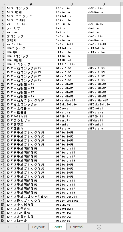 フォント種類について