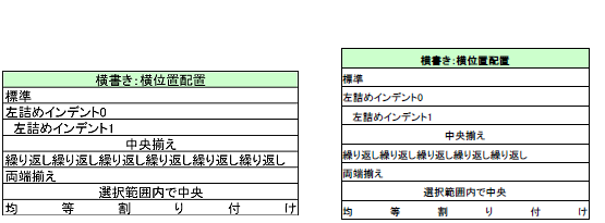 セルの設定