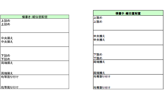 セルの設定