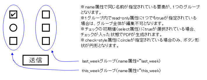 ラジオボタン