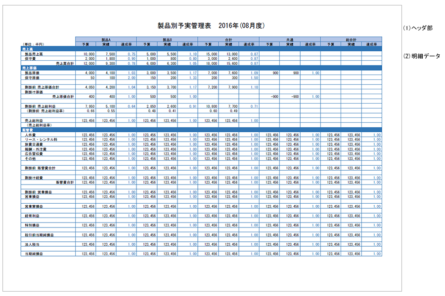 予実管理表