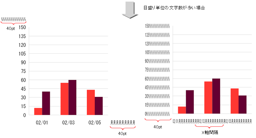 縦棒グラフ