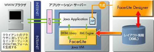 FacerLiteのアーキテクチャイメージ